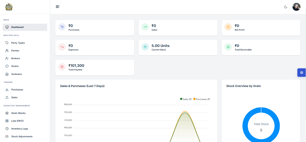 Grain SaaS